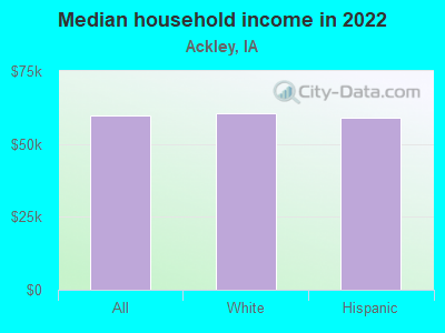 Median household income in 2022