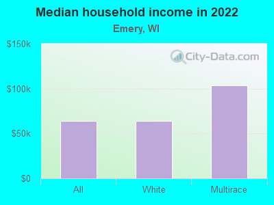 Median household income in 2022