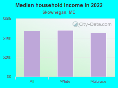 Median household income in 2022