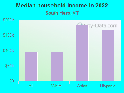 Median household income in 2022