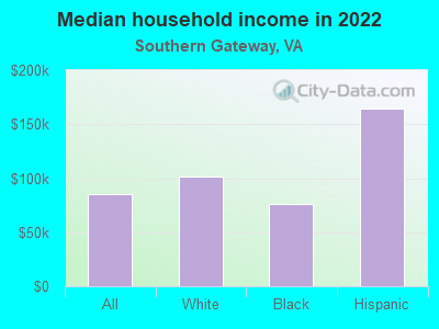 Median household income in 2022