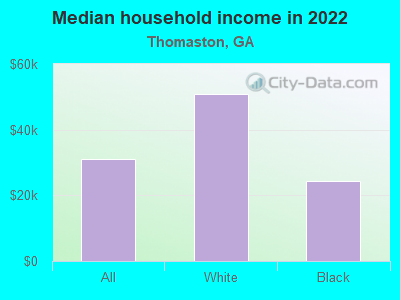 Median household income in 2022