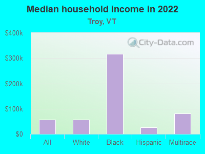 Median household income in 2022