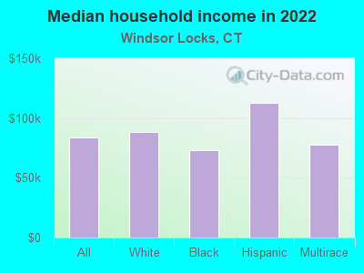 Median household income in 2022