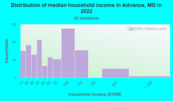 is a merchant cash advance a loan