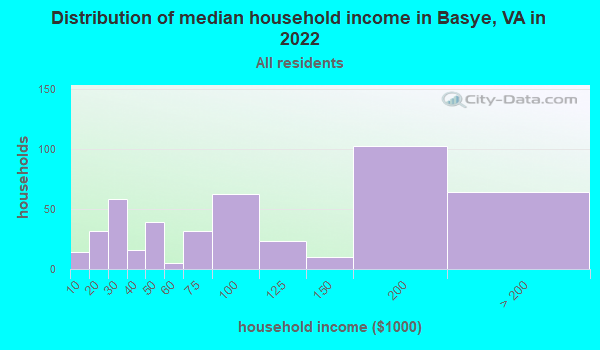 Basye, Virginia (VA) profile population, maps, real estate, avera photo picture