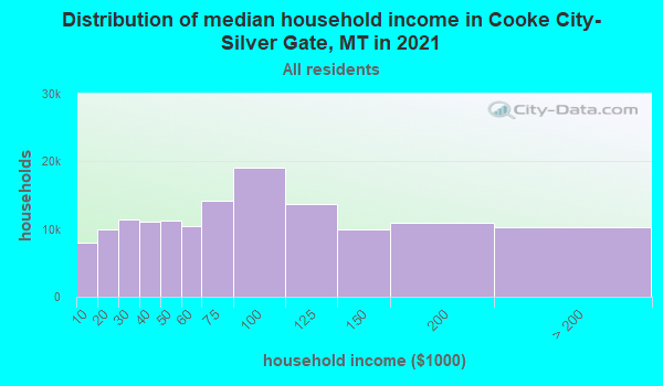 cooke city mt population