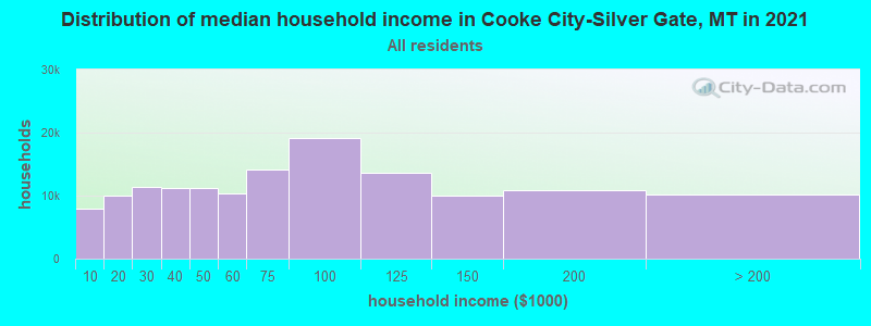 cooke city mt population