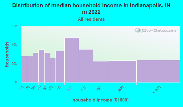 health-care-spending-among-low-income-households-with-and-without