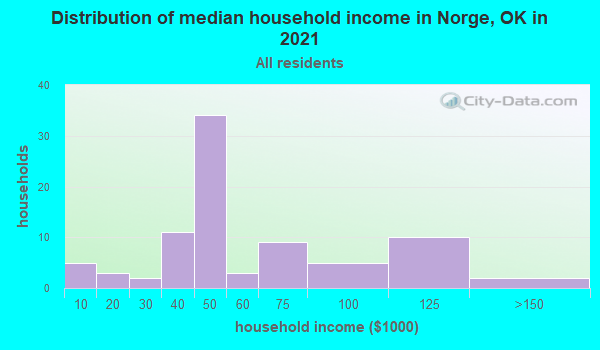 Oklahoma (OK 73018) profile population, maps, real estate