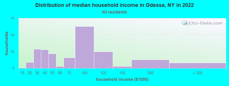 odessa ukraine population 2020