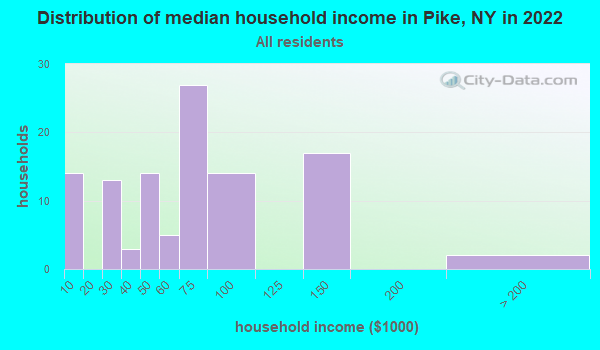 pike-new-york-ny-14066-14130-profile-population-maps-real-estate