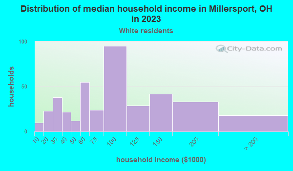 what township is millersport ohio what township is millersport ohio