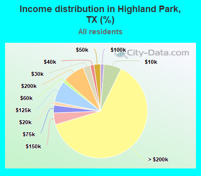 city of highland park texas jobs