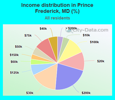 Income distribution in Prince Frederick, MD (%)