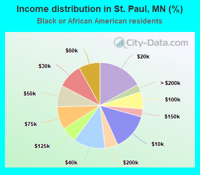 A Breakdown Of Minnesota's Neighborhoods: St. Paul - CBS Minnesota
