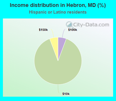 Income distribution in Hebron, MD (%)