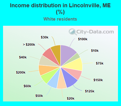 Income distribution in Lincolnville, ME (%)