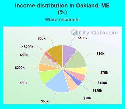 Income distribution in Oakland, ME (%)