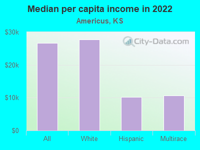 Median per capita income in 2022