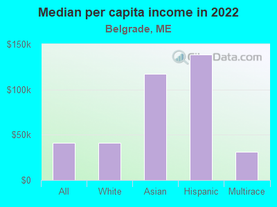 Median per capita income in 2022