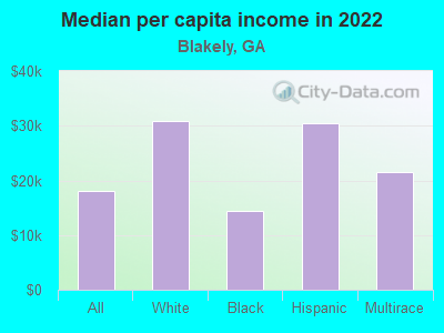 Median per capita income in 2022