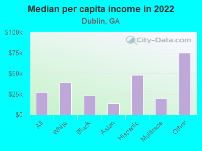 Median per capita income in 2022