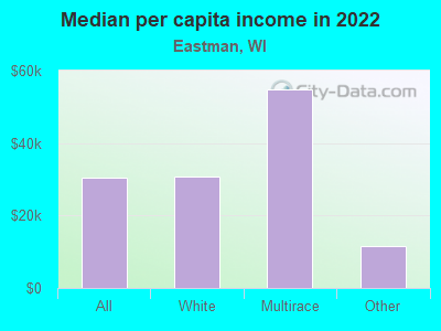 Median per capita income in 2022