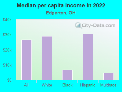 Median per capita income in 2022