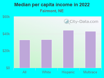 Median per capita income in 2022