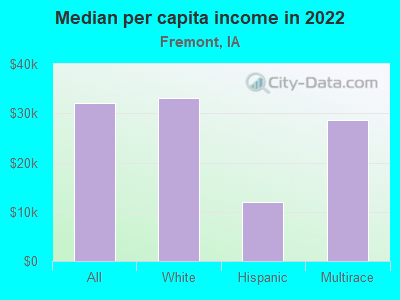 Median per capita income in 2022