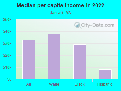 Median per capita income in 2022