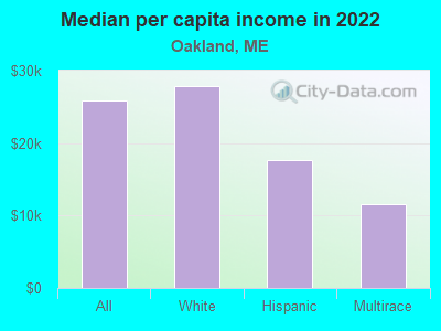 Median per capita income in 2022