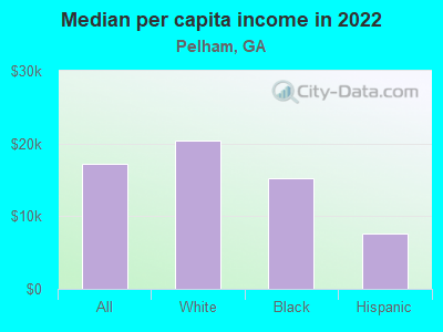 Median per capita income in 2022