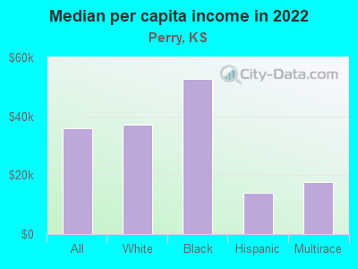 Median per capita income in 2022