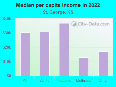 Median per capita income in 2022