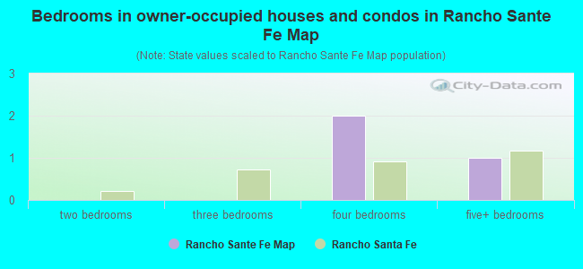 Bedrooms in owner-occupied houses and condos in Rancho Sante Fe Map