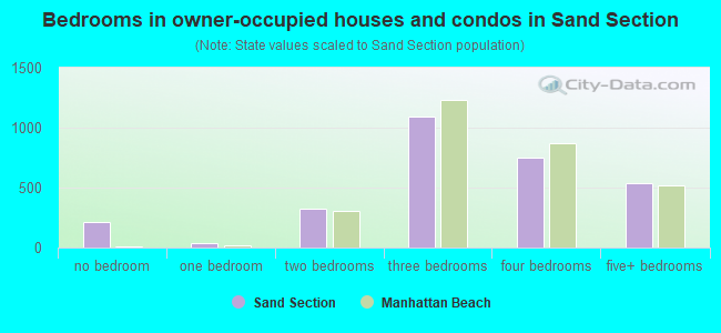 Sand Section neighborhood in Manhattan Beach, California (CA), 90254 ...
