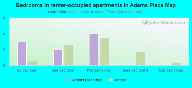 Bedrooms in renter-occupied apartments in Adams Place Map