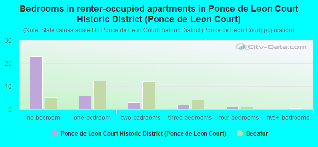 Ponce de Leon Court Historic District (Ponce de Leon Court