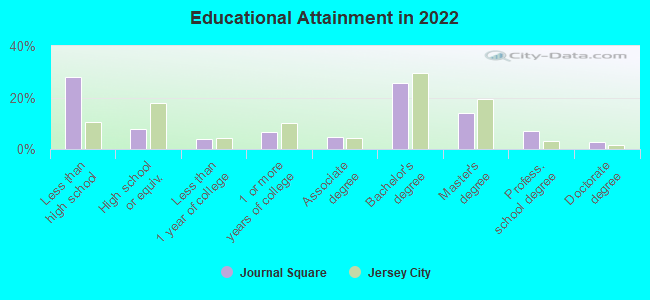 About Journal Square  Schools, Demographics, Things to Do 