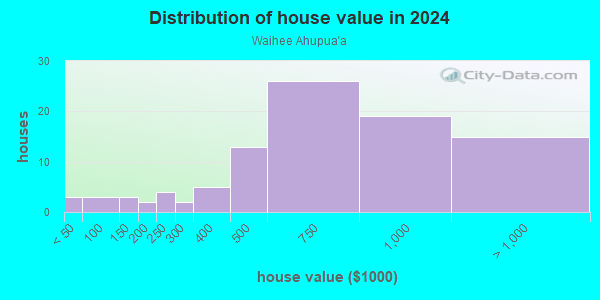 Waihee Ahupua`a neighborhood in Waihee-Waiehu, Hawaii (HI), 96793 ...