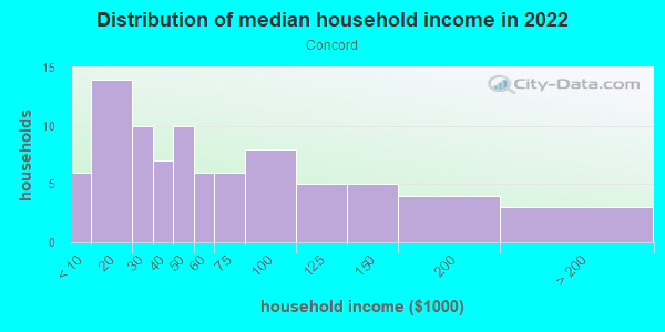 46217 zip code population income demographics employment