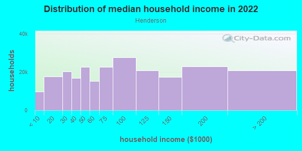 henderson-neighborhood-in-henderson-nevada-nv-89014-89052-89123