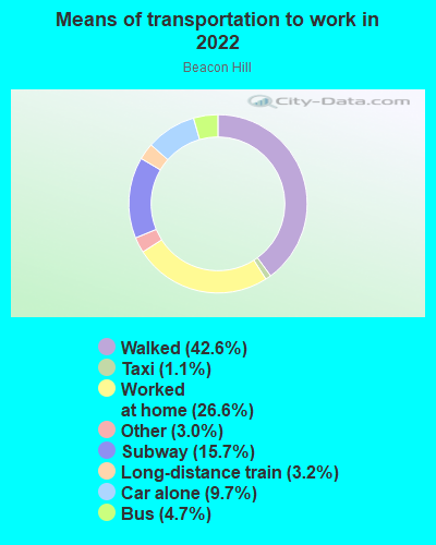 About Beacon Hill  Schools, Demographics, Things to Do 