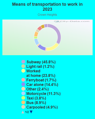 Crown Heights neighborhood in Brooklyn, New York (NY), 11238 ...