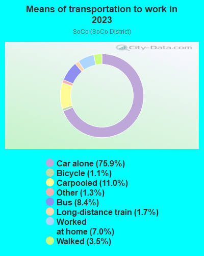 SoCo (SoCo District) neighborhood in Fullerton, California (CA), 92832 ...