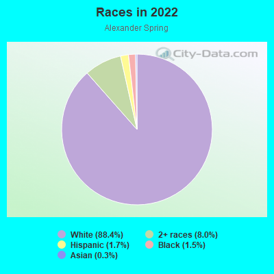 Races in 2022