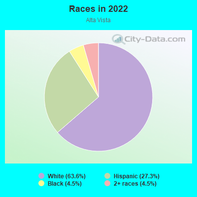 Races in 2022