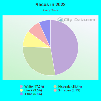 Races in 2022